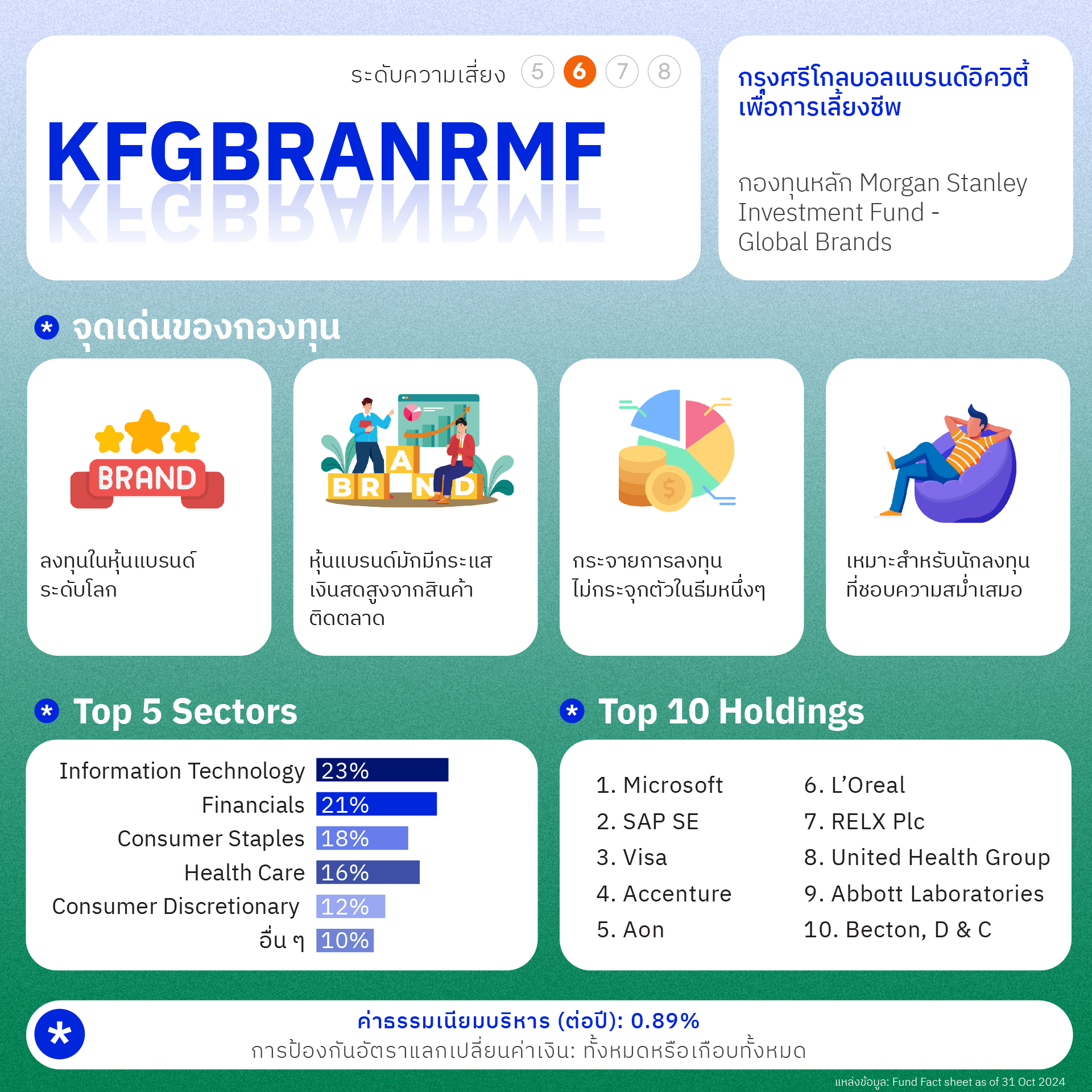 แนะนำกองทุน RMF ลดหย่อนภาษีปี 2567